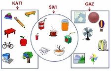 Katı Sıvı Gaz Maddeleri Katı Sıvı Gaz Maddeleri
