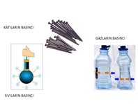 Katı Sıvı Gazlarda Basınç Türleri ve Özellikleri Katı Sıvı Gazlarda Basınç Türleri ve Özellikleri