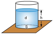 Sıvı Basınç Kuvveti Nedir? Sıvı Basınç Kuvveti Nedir?