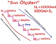 Sıvı Ölçme Birimleri Özellikleri ve Faydaları Nelerdir? Sıvı Ölçme Birimleri Özellikleri ve Faydaları Nelerdir?